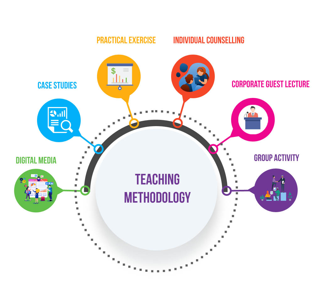 methodology in teaching plan